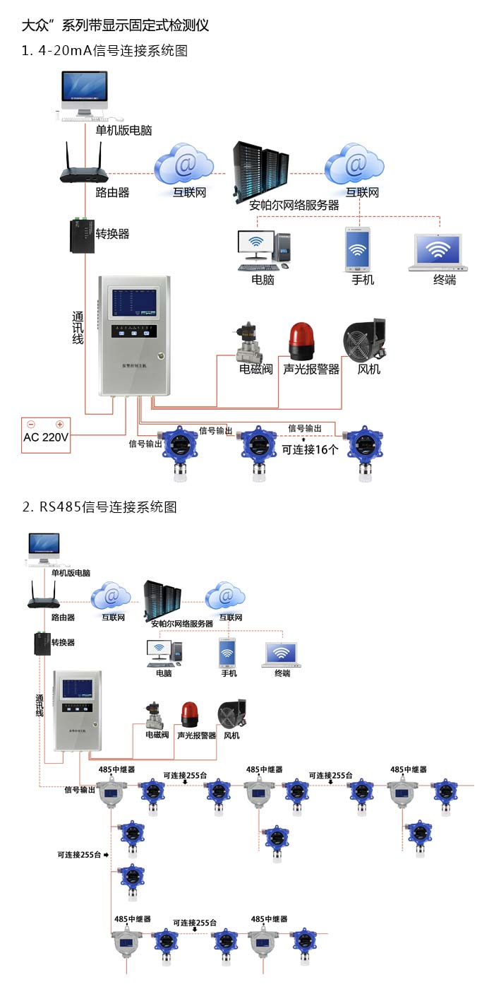 {dede:field.title/}系統(tǒng)方案與案例